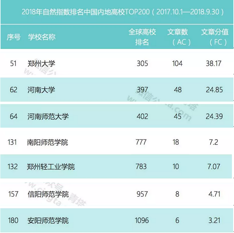 澳门威尼斯人官网学院最新自然指数排名.png